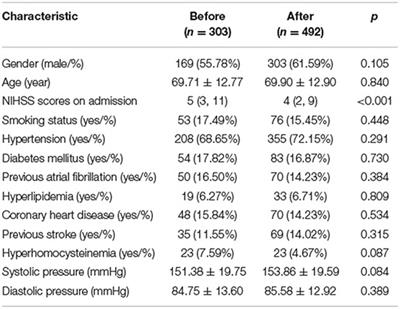 Impact of Medical Community Model on Intravenous Alteplase Door-to-Needle Times and Prognosis of Patients With Acute Ischemic Stroke